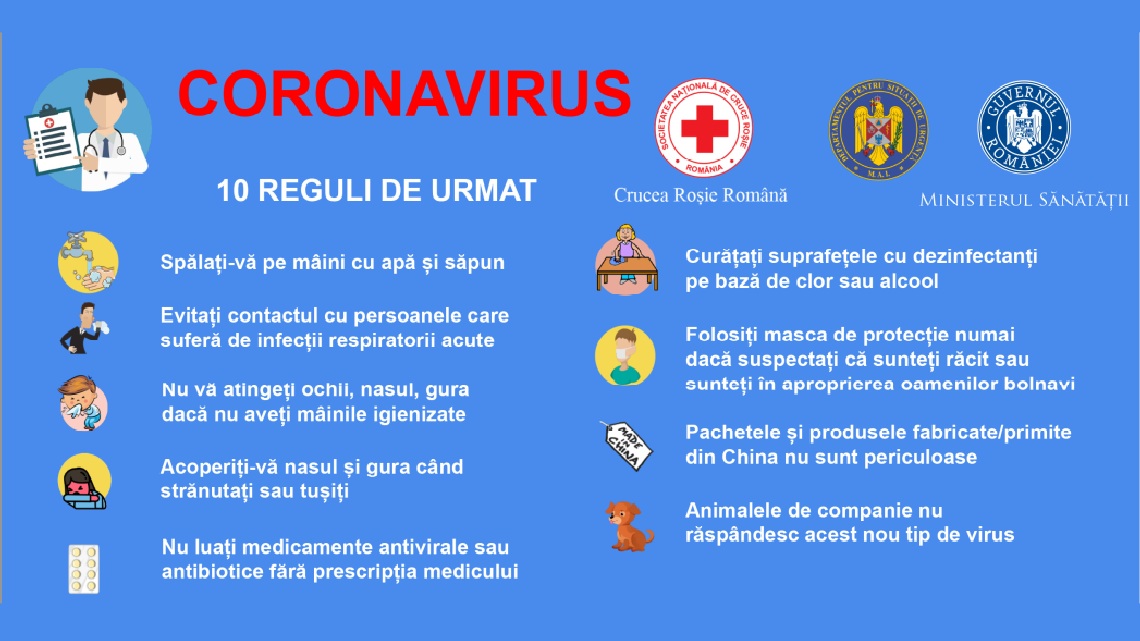 Măsuri de protecție