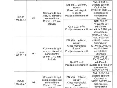 Autorizatie Lvm Anexa 2025